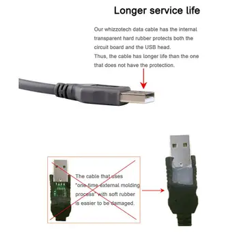  Высокоскоростной Кабель USB 2.0 A Male-RJ45 длиной 1,8 м Для Сканера Штрих-кодов Symbol LS2208 Сетевой Кабель Ethernet Конвертер Transverter Plug
